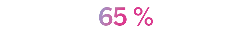 Infografik zeigt 65 % in Blau-zu-Rosa-Verlauf.