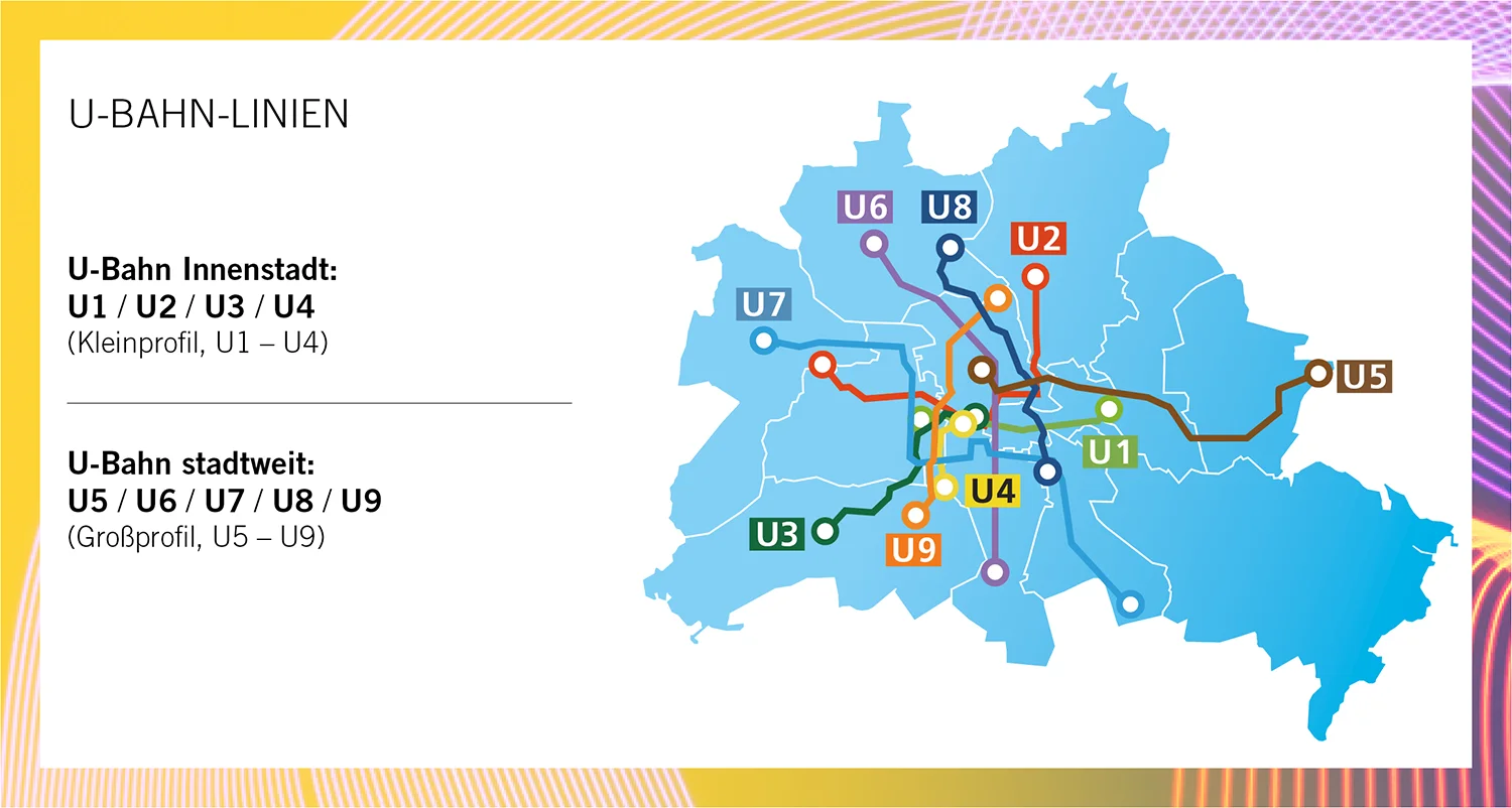 Grafik mit Übersicht und Karte zu Berliner U-Bahnlinien.