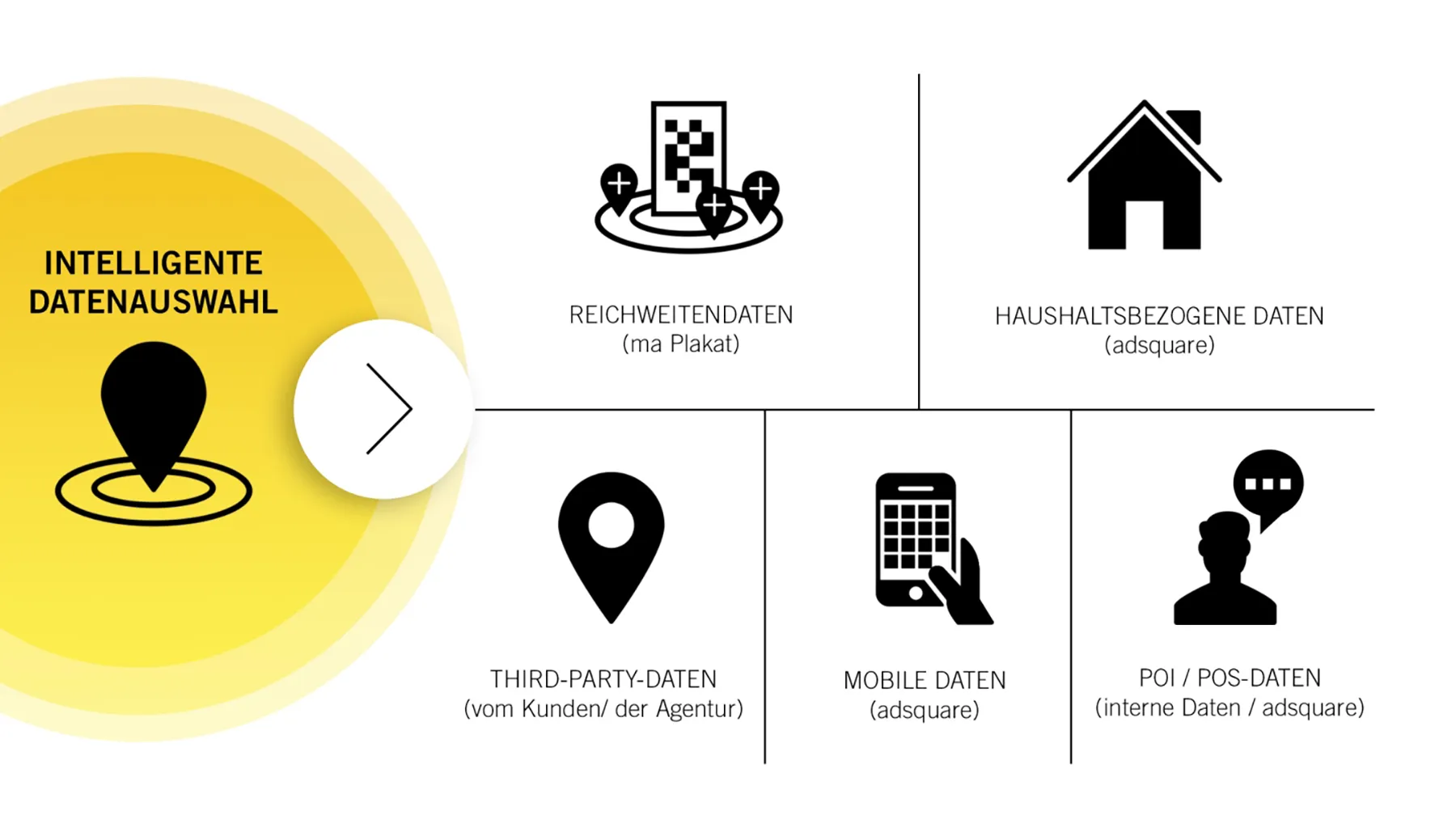 Infografik zeigt verschiedene Datenquellen, die für das SmartNet zur Verfügung stehen.