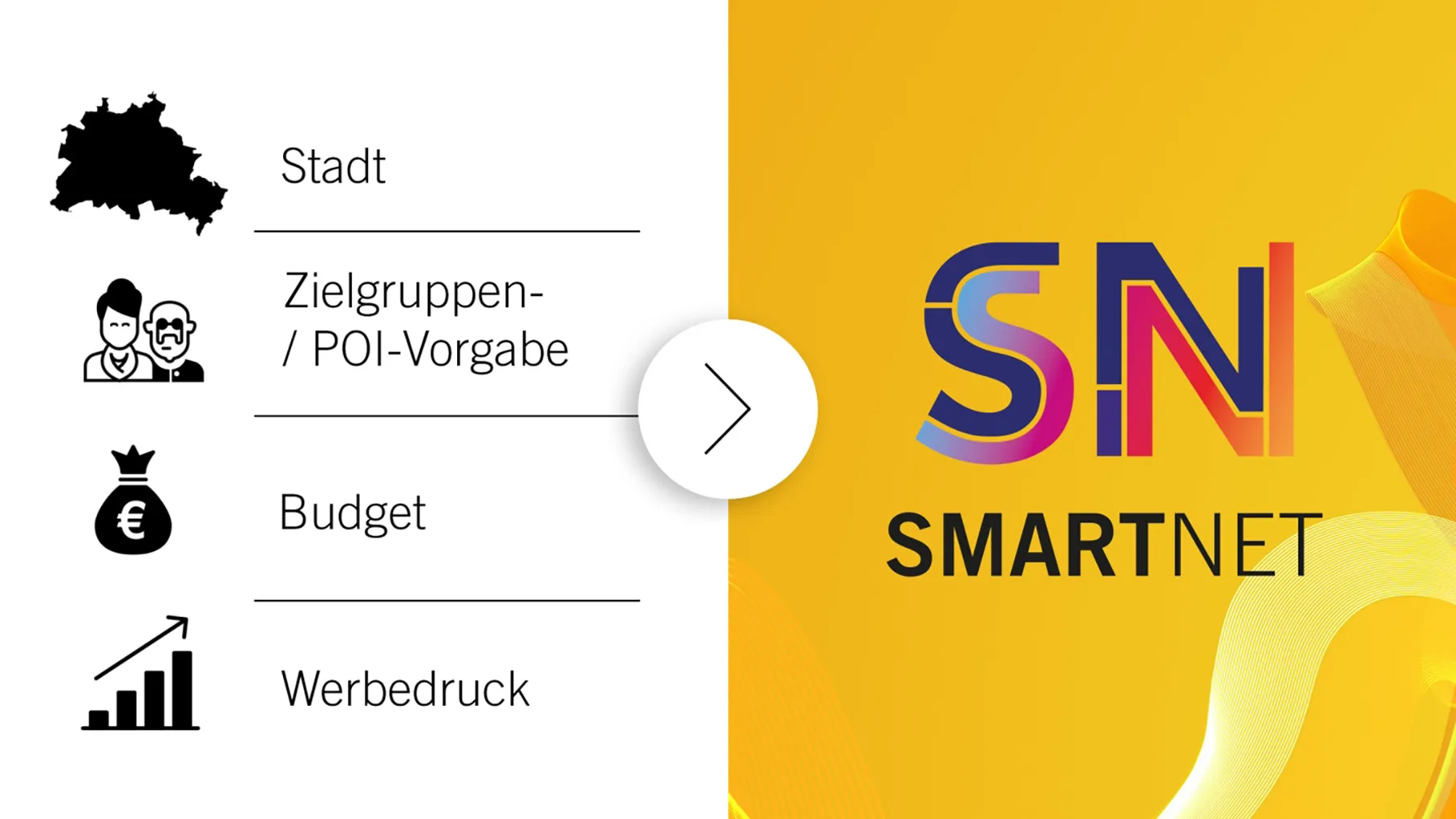 Infografik zeigt den Aufbau eines SmartNets.