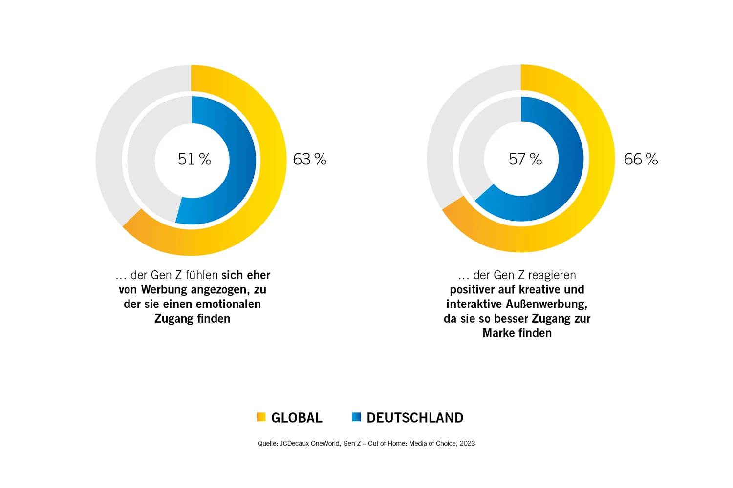 infografik-media-of-choice-personalisiertes-erlebnis.webp